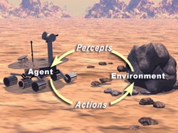 机器人agent环境模型