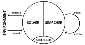Godel Machine: diagram of scheduler